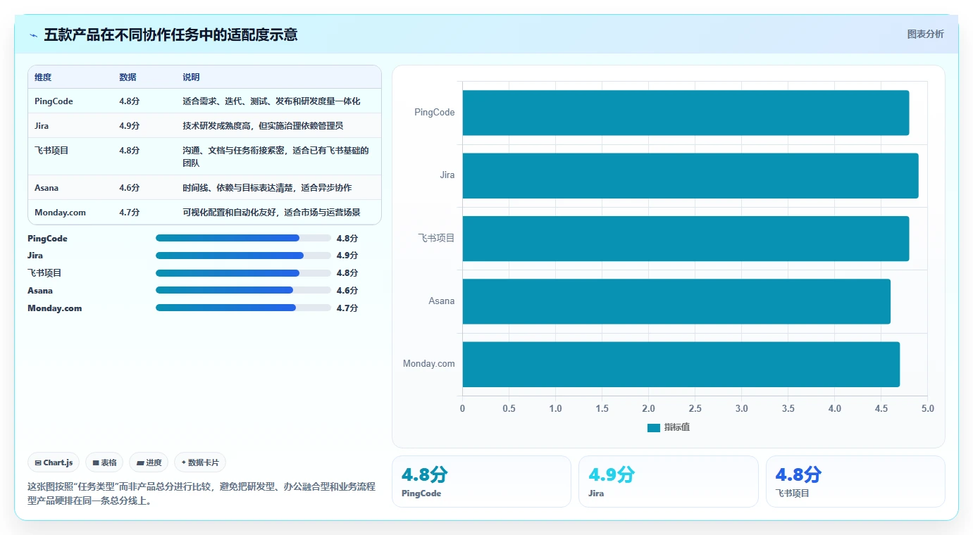 远程办公新选择:2026年最受欢迎的5款协作管理软件对比