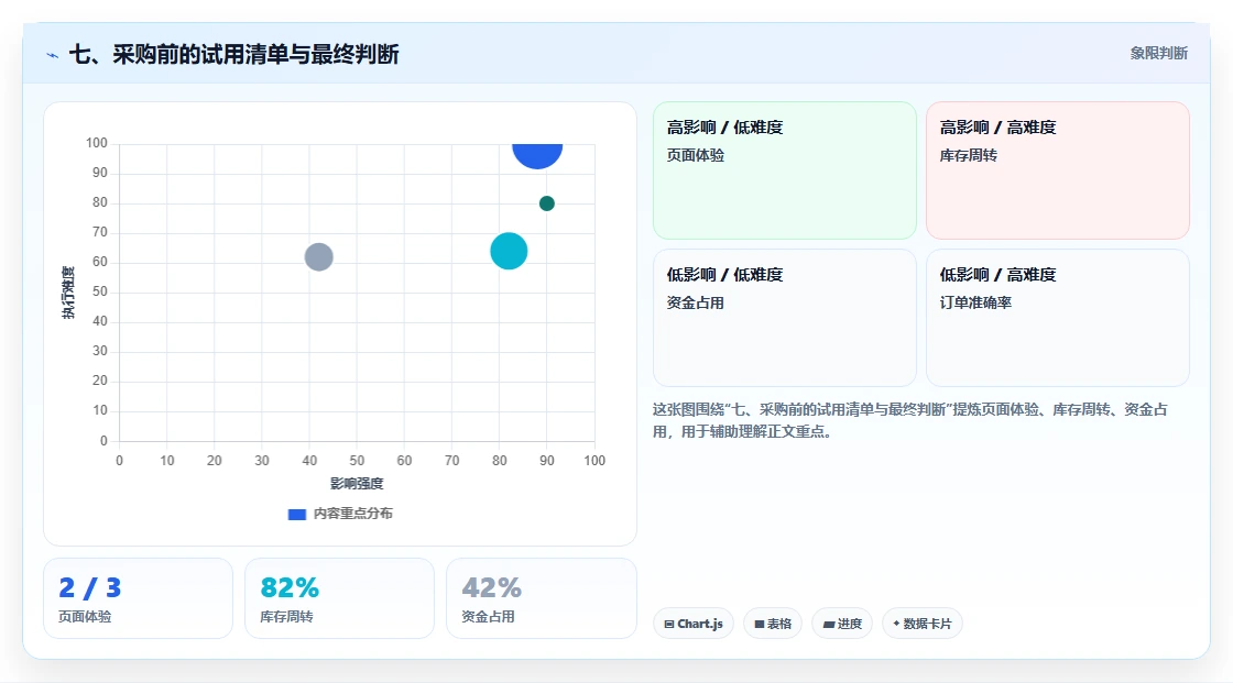 七、采购前的试用清单与最终判断