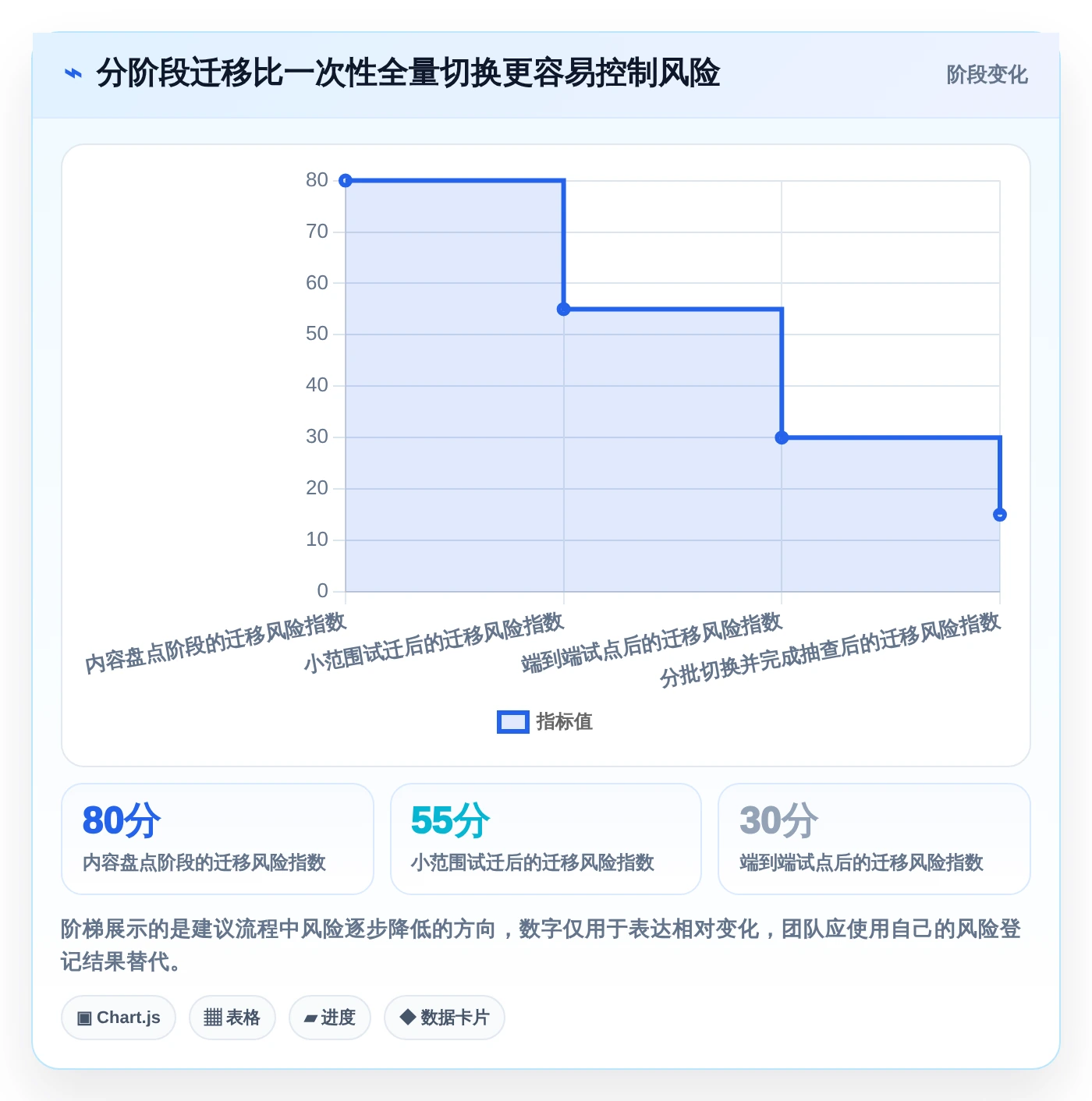 研发团队效率提升指南:2026年最佳8款除了Confluence的协作工具