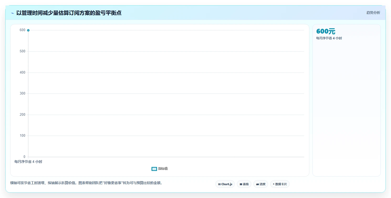 2026年低成本瀑布管理工具有哪些：适合中小团队的选型对比与测评
