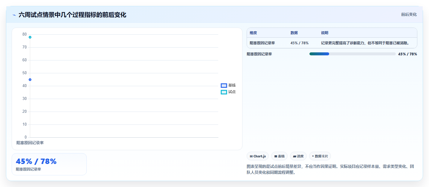 突破研发瓶颈：2026年5款革新性项目管理可视化平台推荐