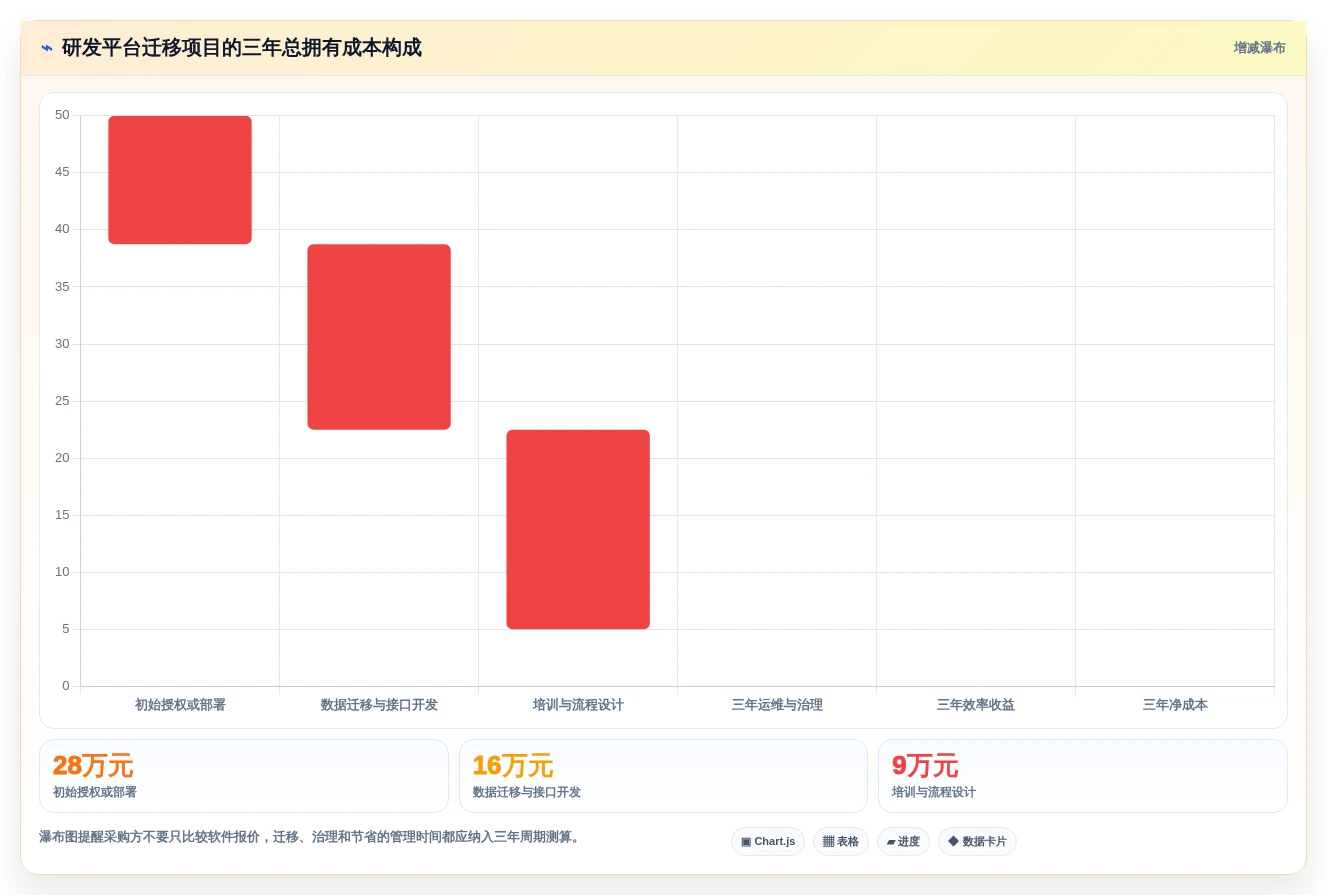 选对云端软件开发协作平台事半功倍：2026年最新8款工具对比分析