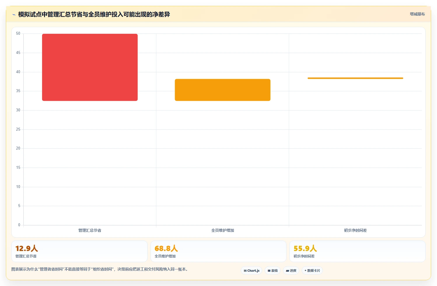 远程办公新标准：2026年最受欢迎的5款共享协作软件盘点
