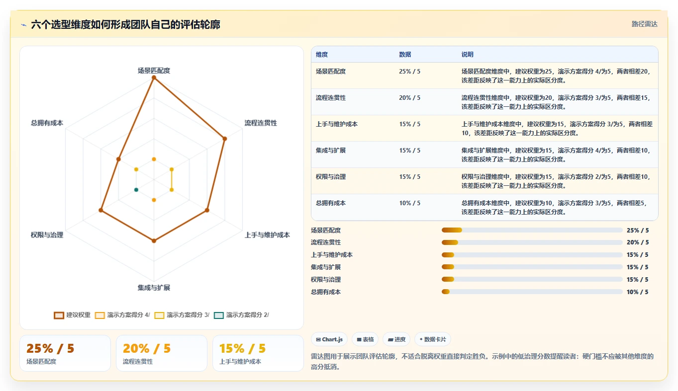 2026 年最佳团队协作软件对比：哪款工具最适合你的团队？