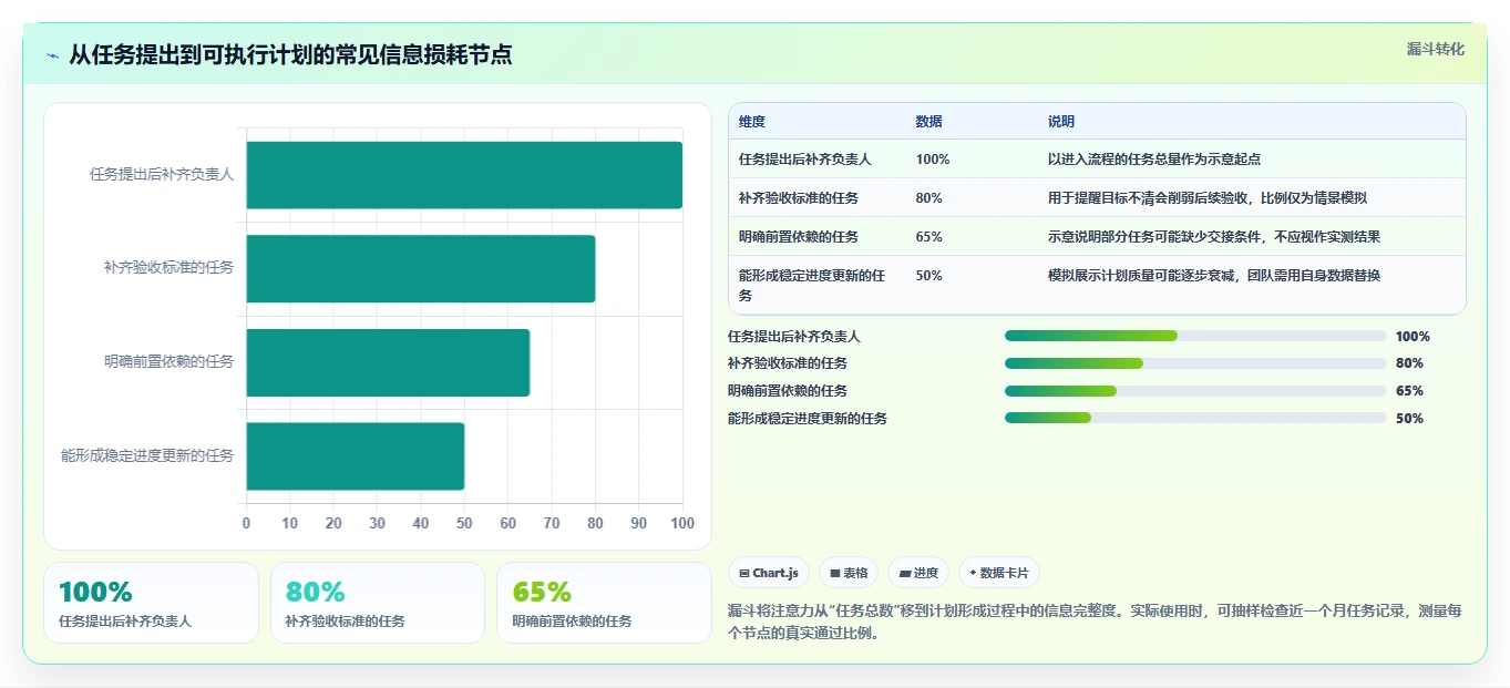 提升团队协作:2026年7大热门工作计划app推荐指南