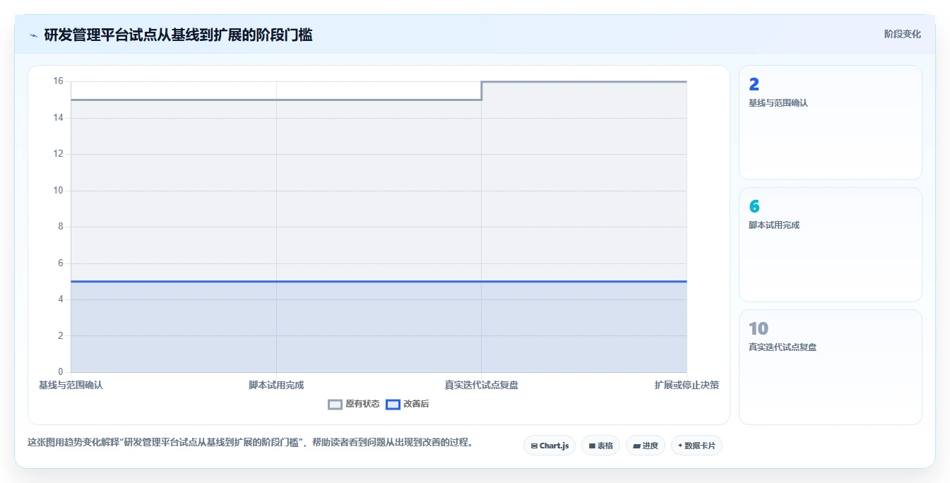 研发团队效率神器:8款2026年热门项目研发管理平台对比