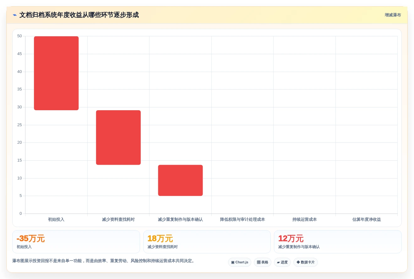 数字化转型必备:2026年最值得投资的5款文档归档系统推荐