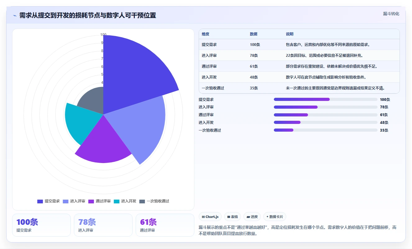 打造高效研发团队:2026年最值得投资的5大研发管理数字人