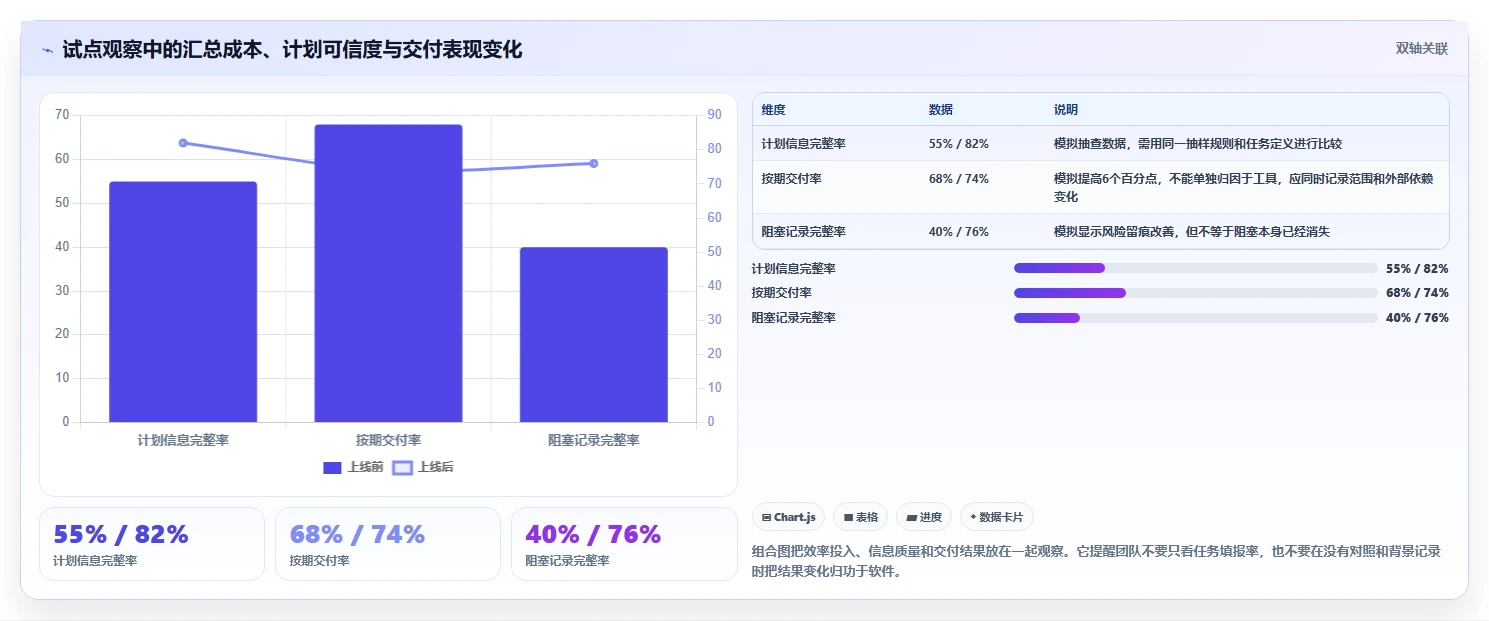 打造高效团队：2026年7款热门工作计划管理系统软件深度评测