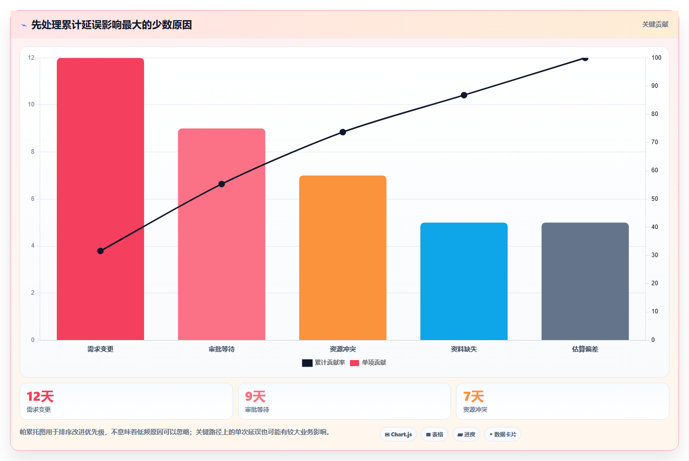 从新手到专家:2026年制作计划工具进阶指南