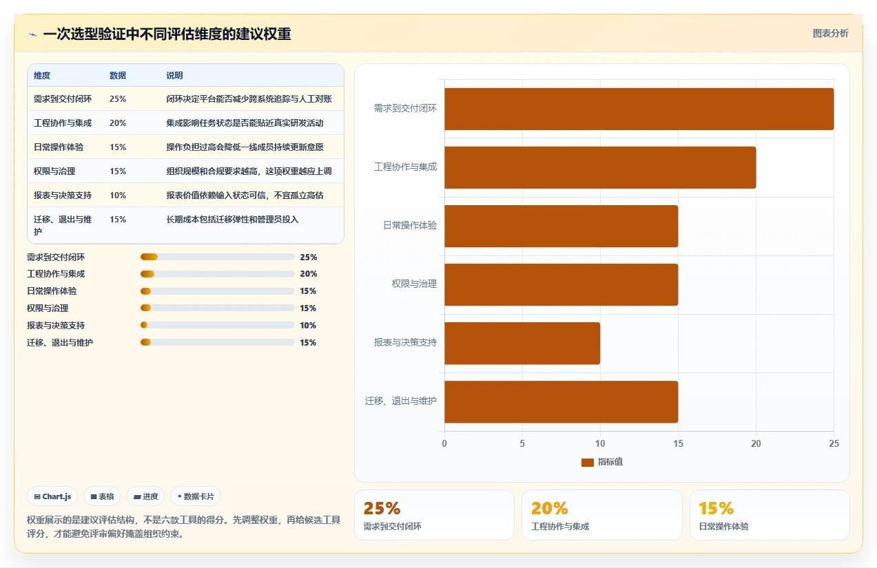 2026年项目管理平台设计大盘点：6款新兴工具助力高效研发