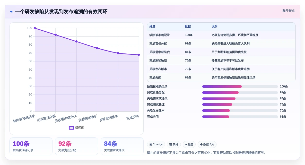 2026年小型企业必备:7款最佳小公司项目管理软件哪个好全面对比