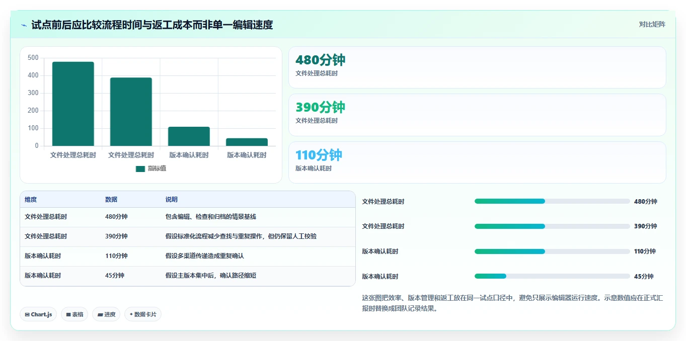 2026年PDF文档管理工具大盘点:6款效率神器助你轻松管理文档
