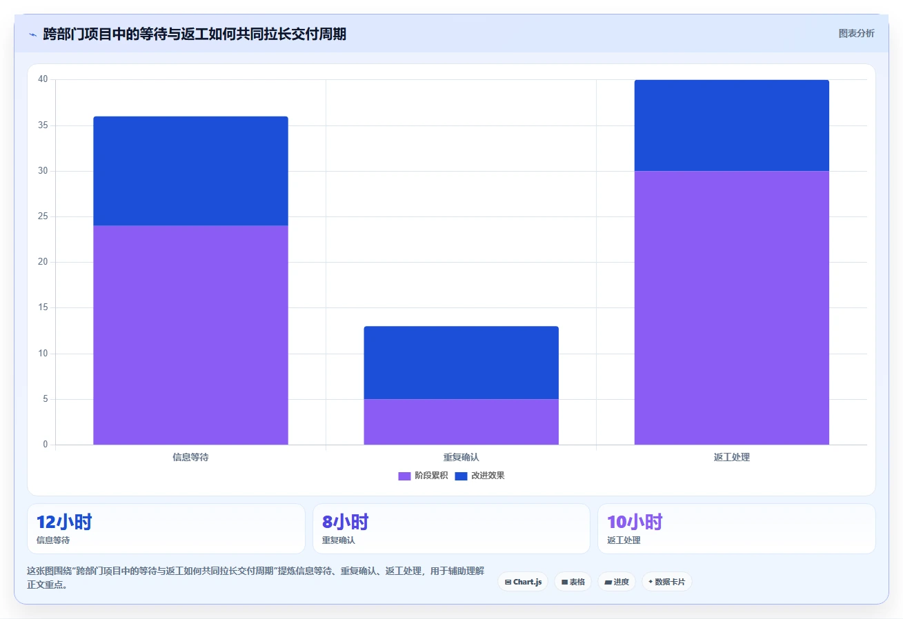 提升团队协作:2026年8款热门项目经理软件工具盘点