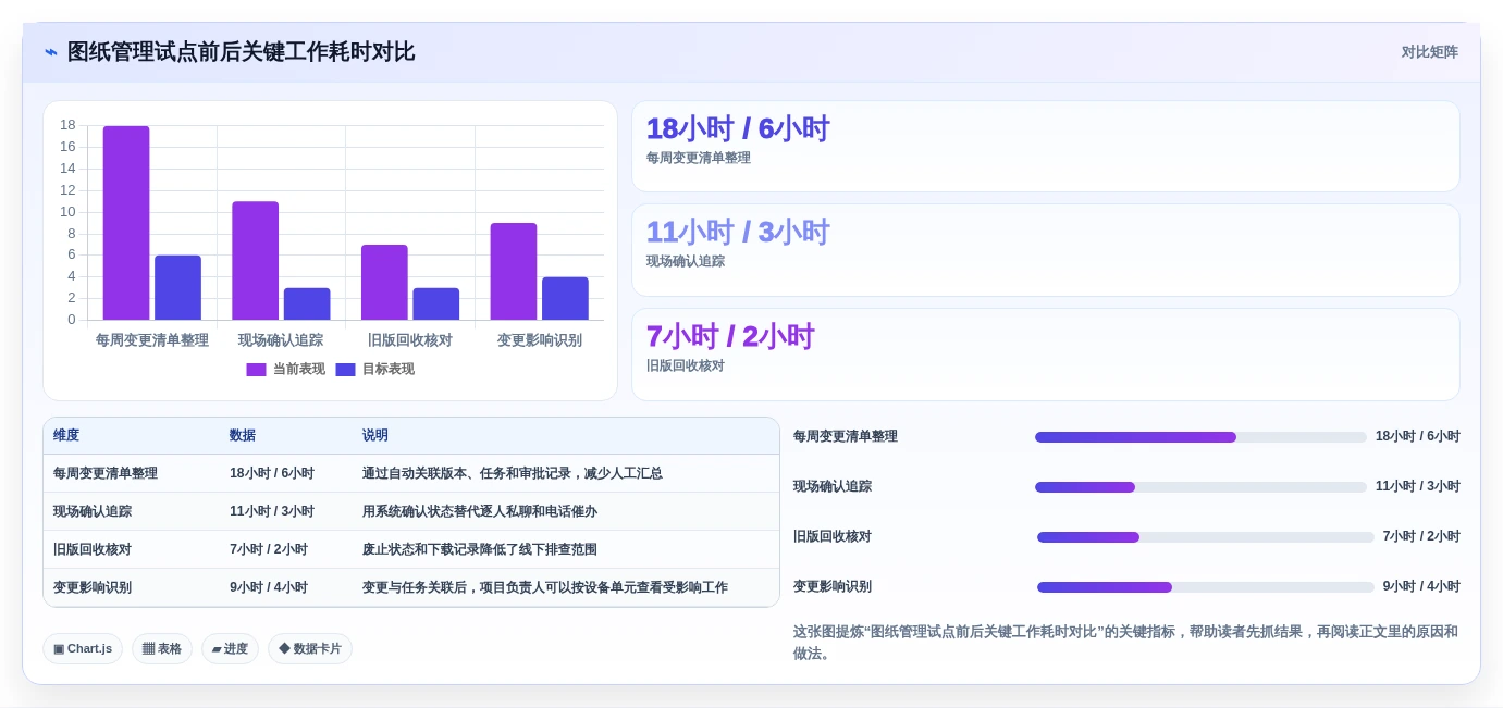 选对工具事半功倍:2026年项目图纸管理软件选型指南