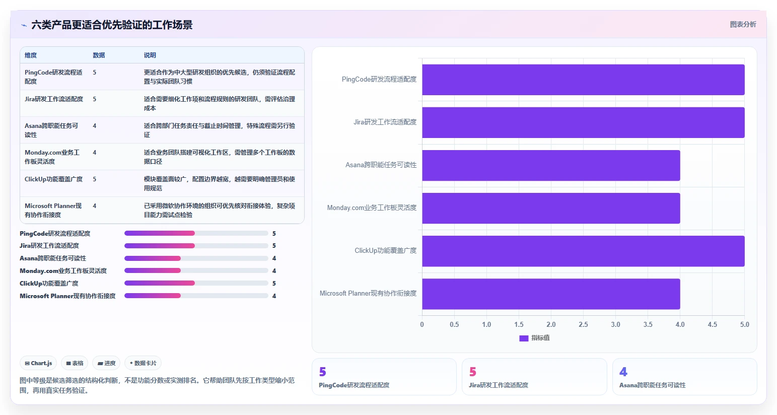 2026年项目管理效率大提升：6款有什么好用的项目管理软件深度对比