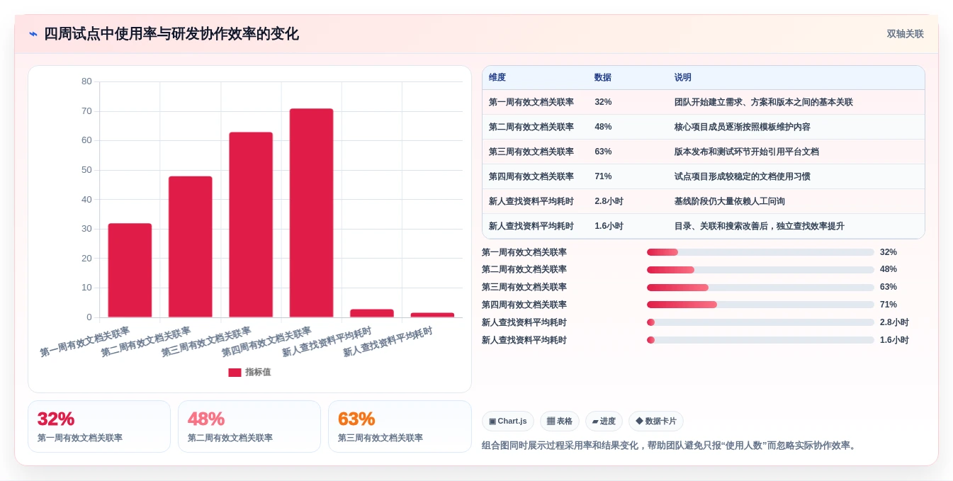 2026年TOP6开发文档平台对比：选择最适合你的研发管理利器
