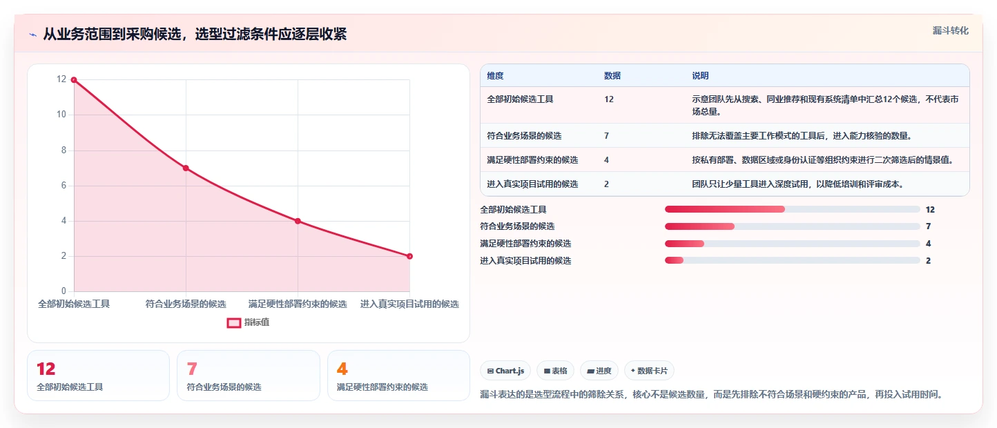 2026年国产项目管理软件选型指南：6款主流工具全维度对比
