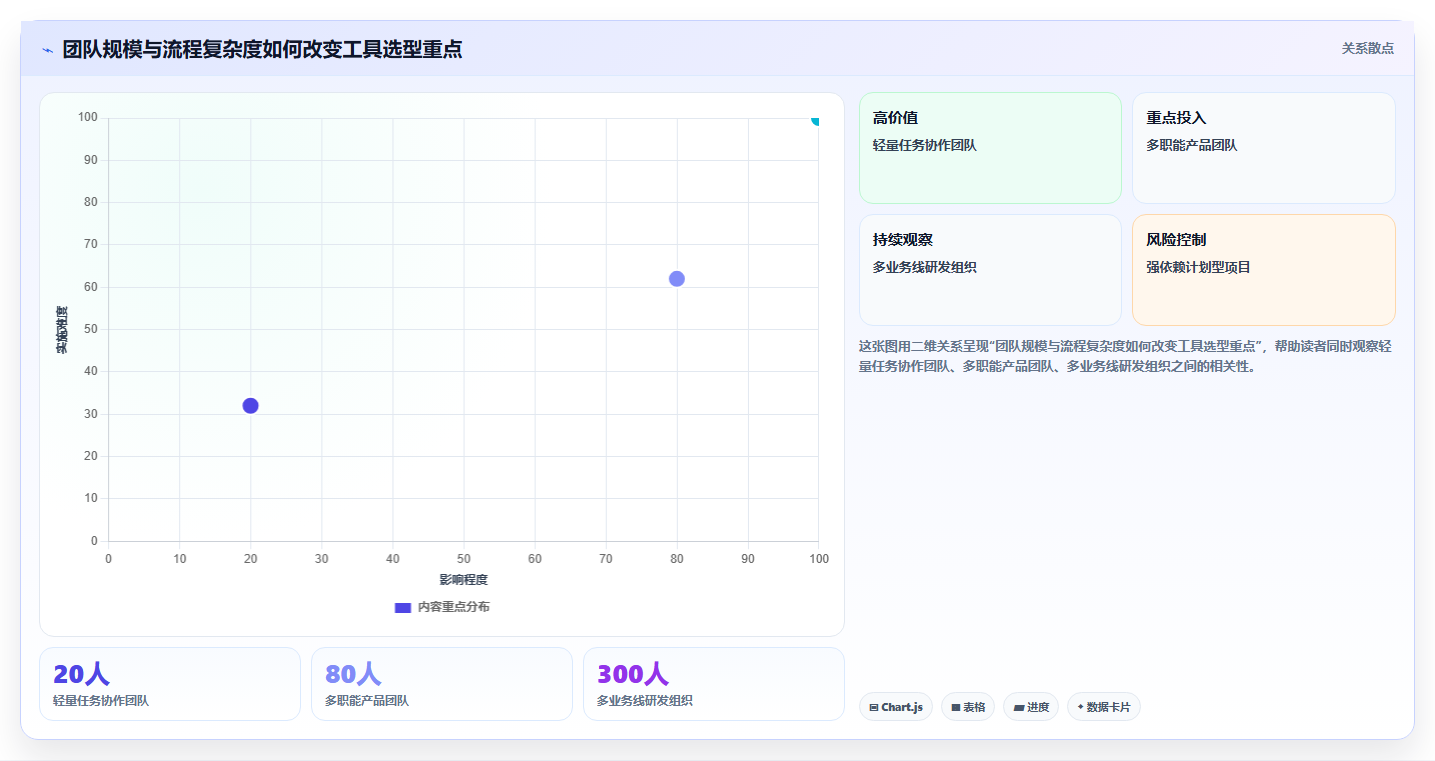 2026年研发管理必备：6款顶级项目任务计划及进度跟踪表工具对比