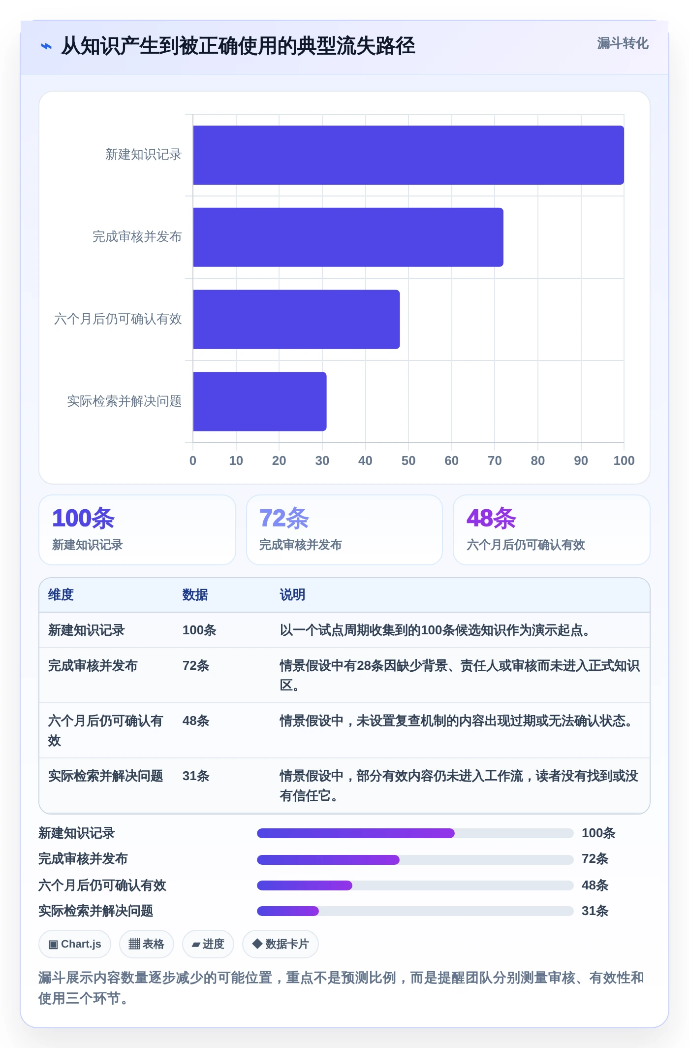 2026年技术知识库信息化平台选型指南：8款顶级工具深度对比