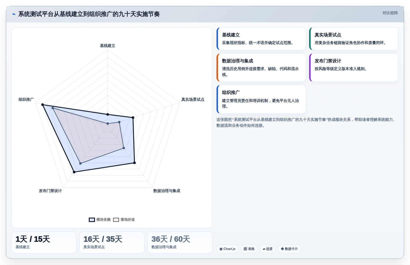 如何选择最适合你的系统测试用例设计工具?2026年选型指南