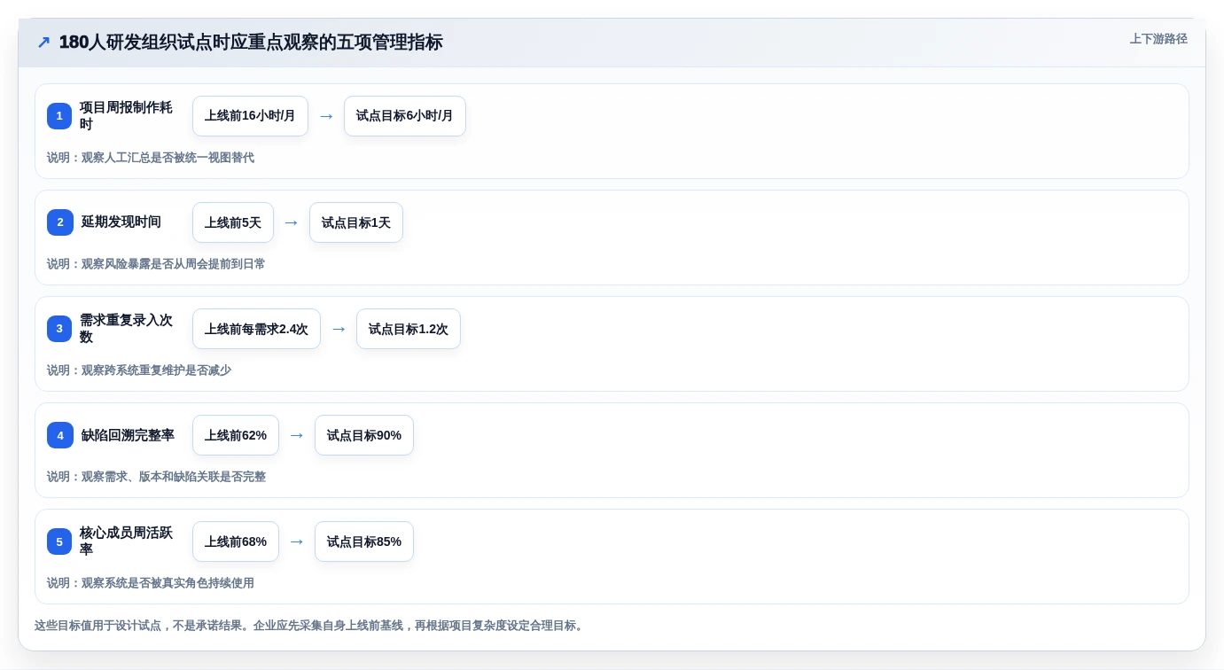 项目管理效率飙升!2026年度5款热门PingCode系统是哪家公司的产品深度测评