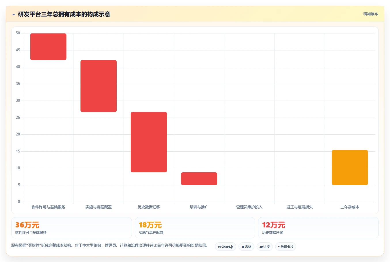 如何实现敏捷研发协作?2026年7款热门平台工具对比