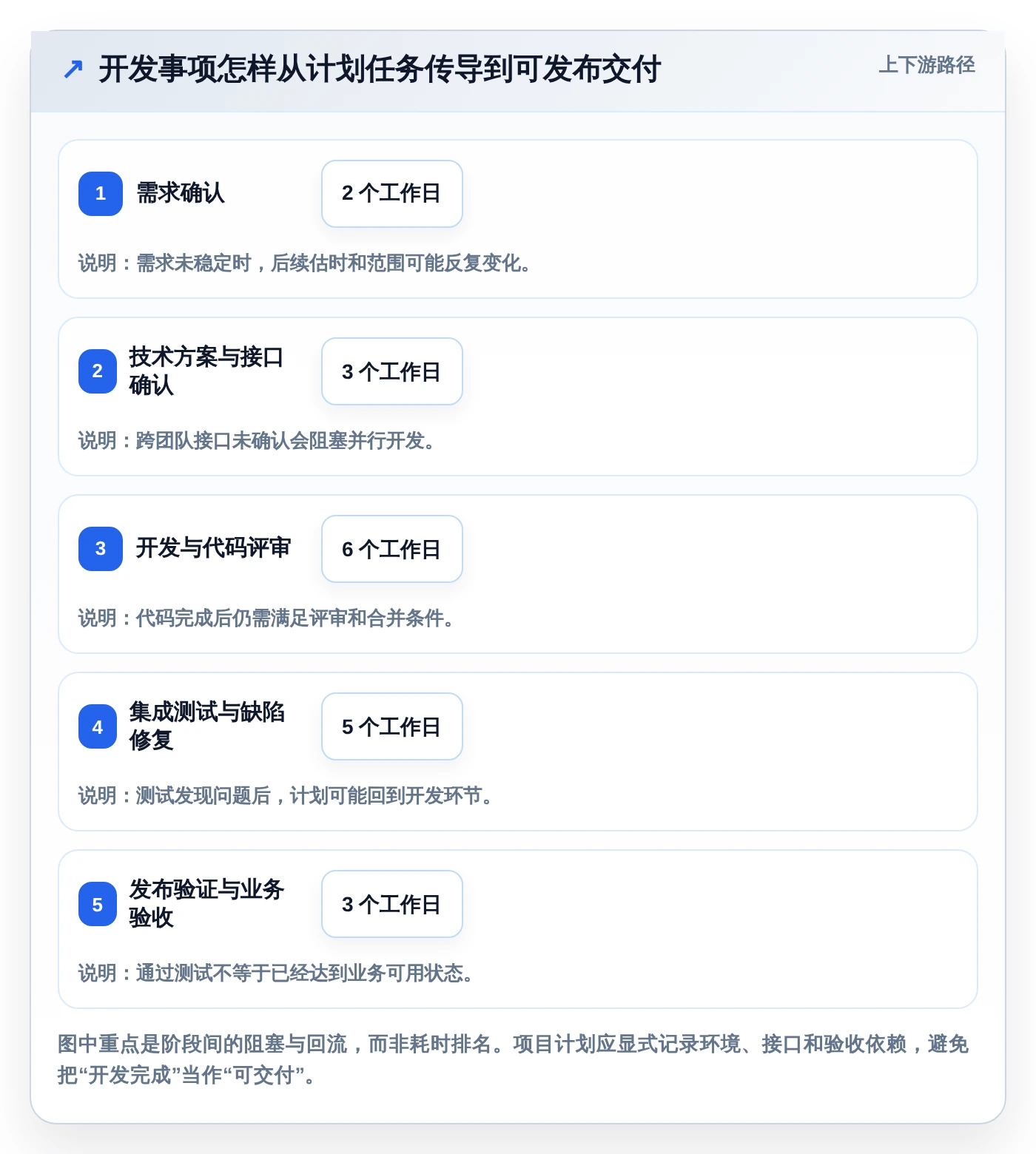 2026年项目管理革新:5大软件开发项目进度甘特图工具深度对比
