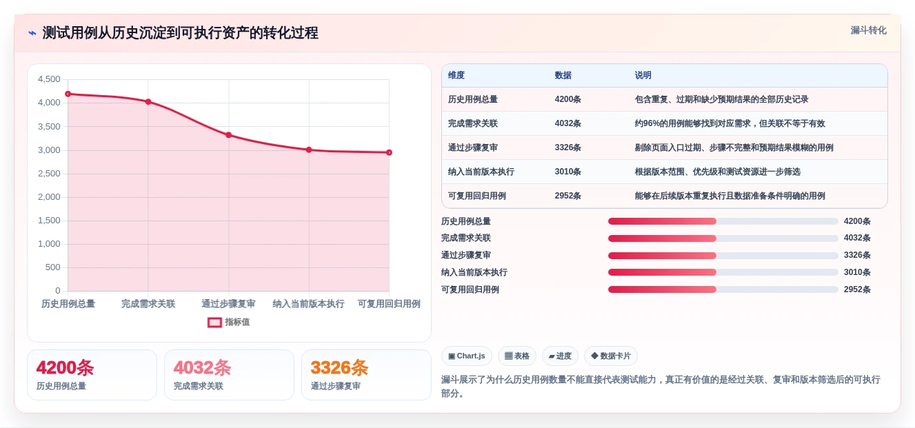 2026年必备:8款顶级编写用例用什么工具深度对比