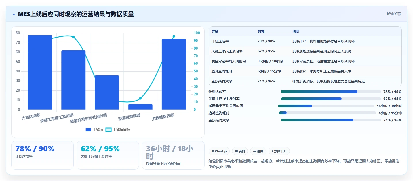 制造业数字化转型：2026年7款领先mes项目管理系统工具全面评测