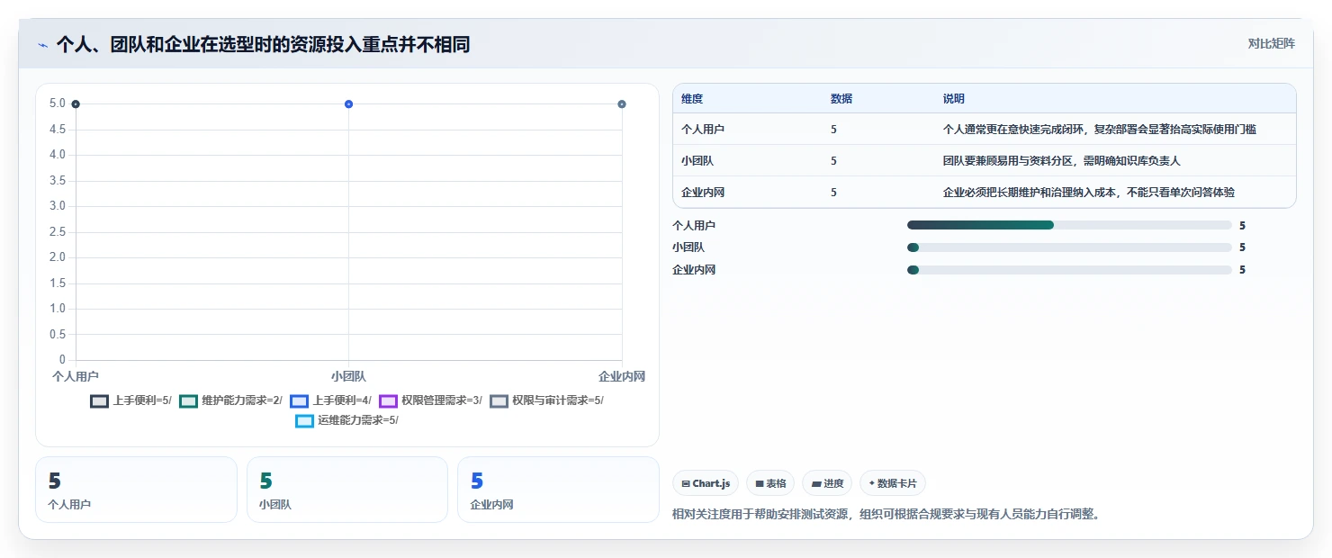 提升效率必读:2026年最值得投资的5款本地文档助手