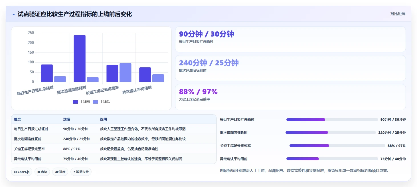 提升生产效率:2026年最值得投资的6大mes项目管理系统解决方案