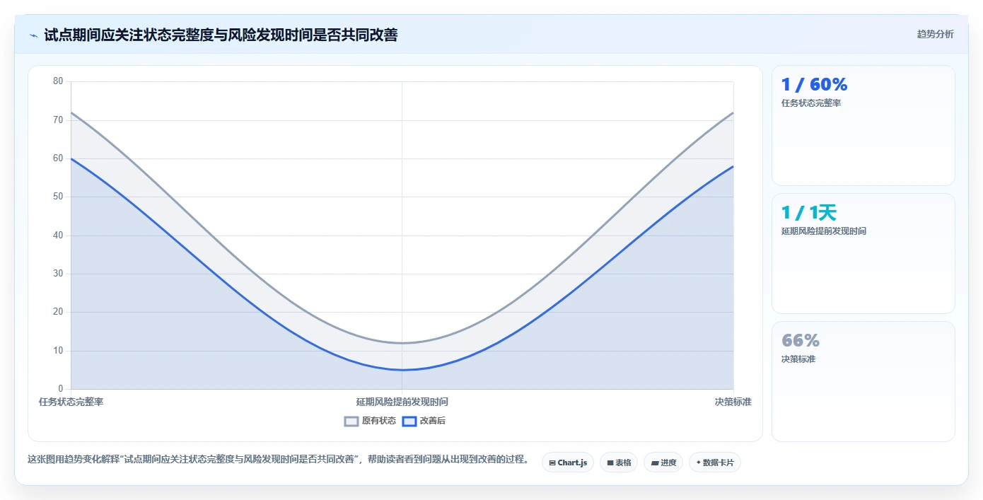 2026年效率之选:6款顶级任务表软件全面对比