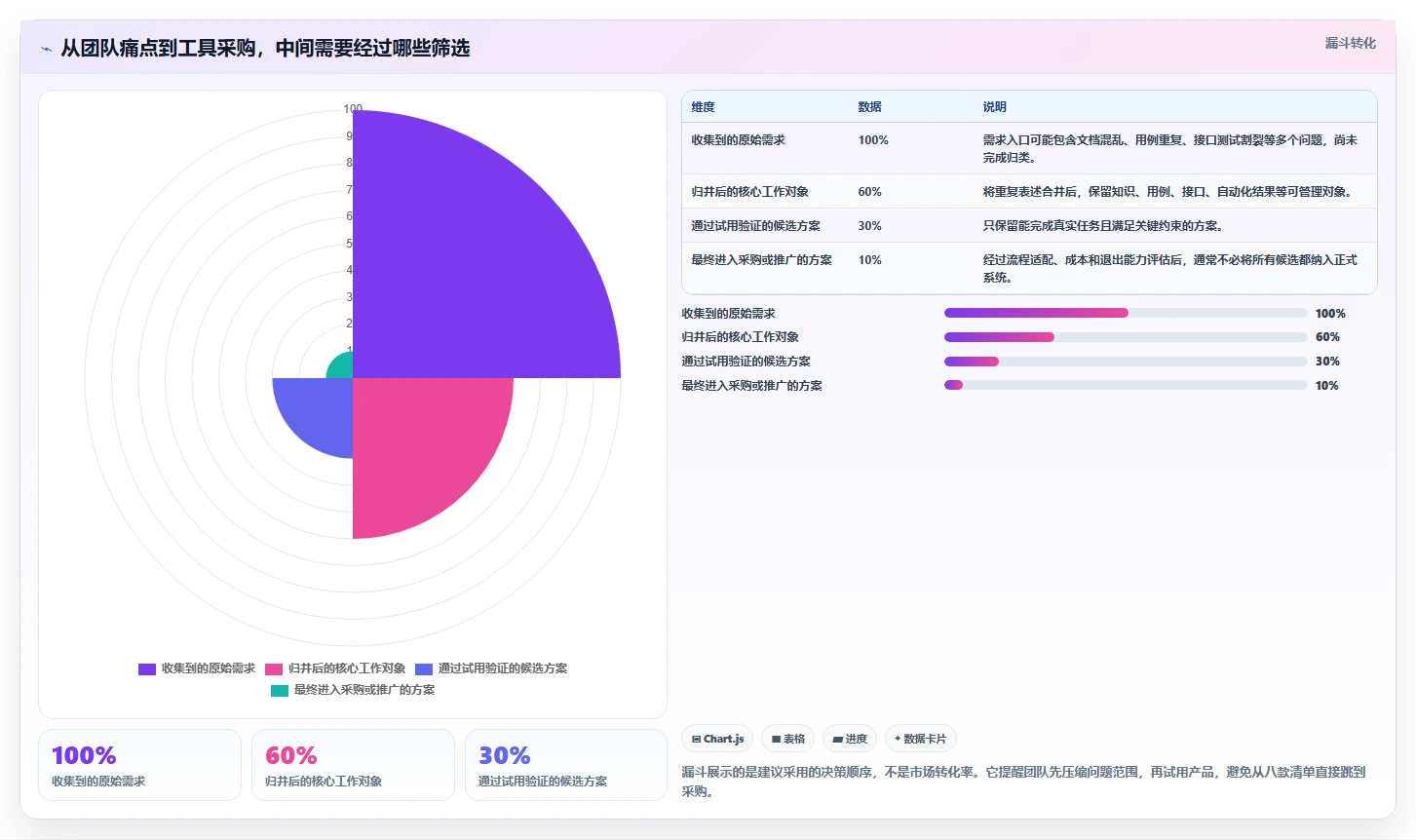 测试写文档常用工具选型指南：2026年研发团队必备的8大利器
