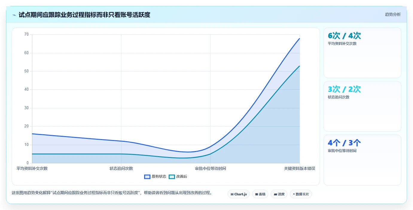 2026年生活消费行业研发管理系统性价比深度测评：哪家最值得选？