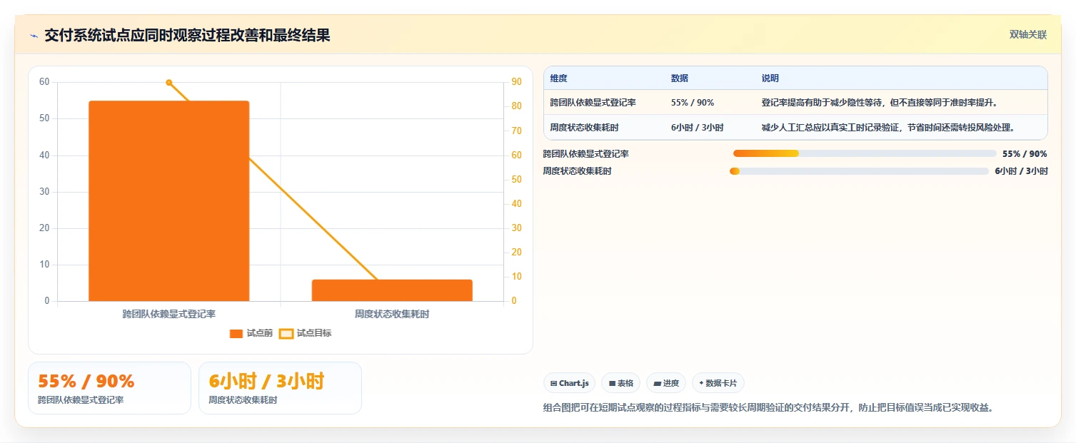 2026年8款主流项目交付排期系统对比:提升交付确定性的选型指南