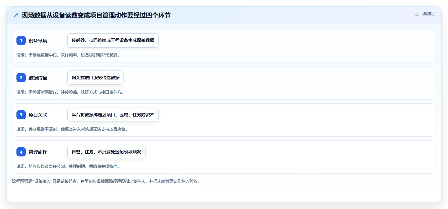 2026年项目管理软硬件一体化平台选型：7款企业级解决方案深度对比