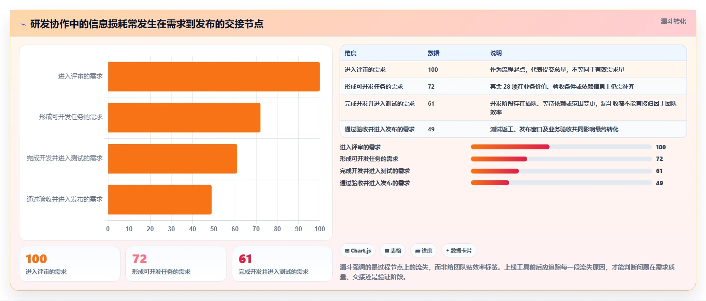 提升研发效率:2026年度8大可本地部署项目管理工具推荐