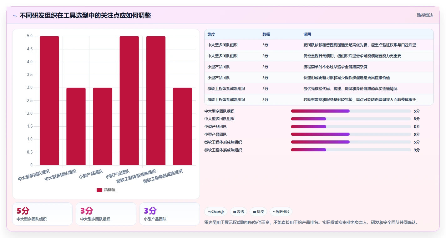 项目管理新趋势:2026年最受欢迎的5款研发人员管理系统
