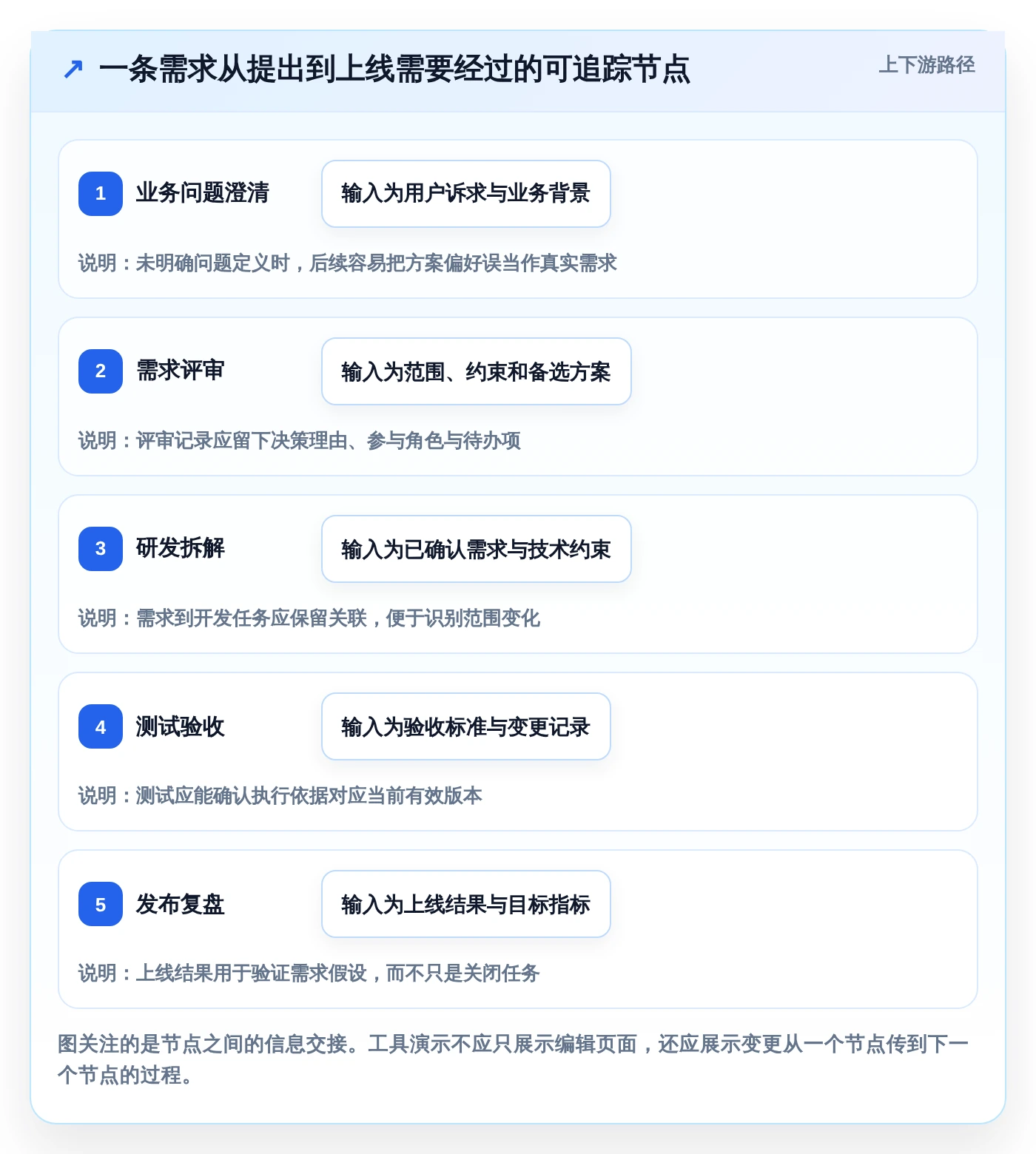 项目经理必读：2026年软件开发需求文档工具选型指南，8款工具深度对比
