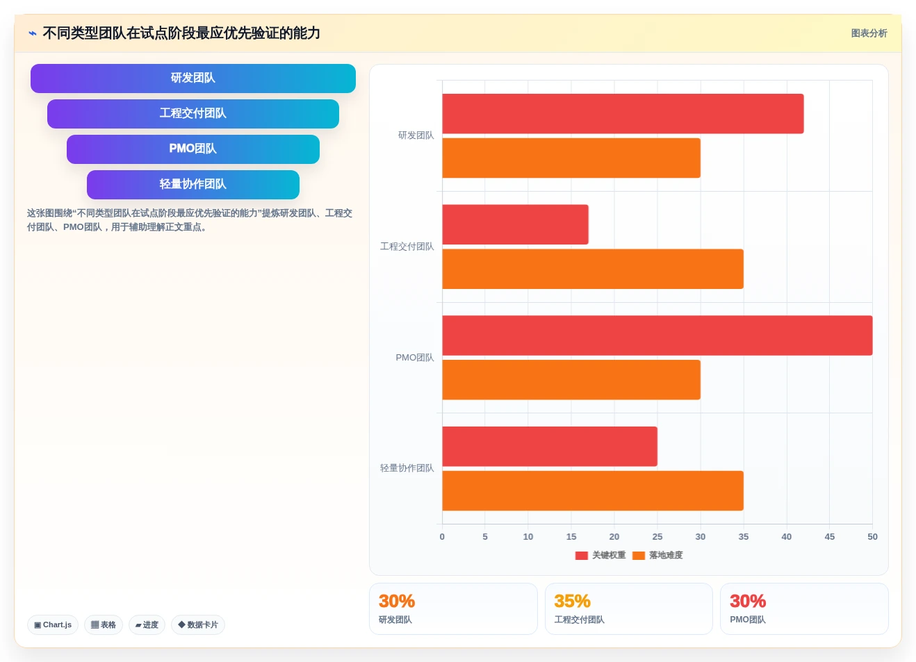 2026年项目PM管理软件选型指南：7款主流工具对比与落地方法论