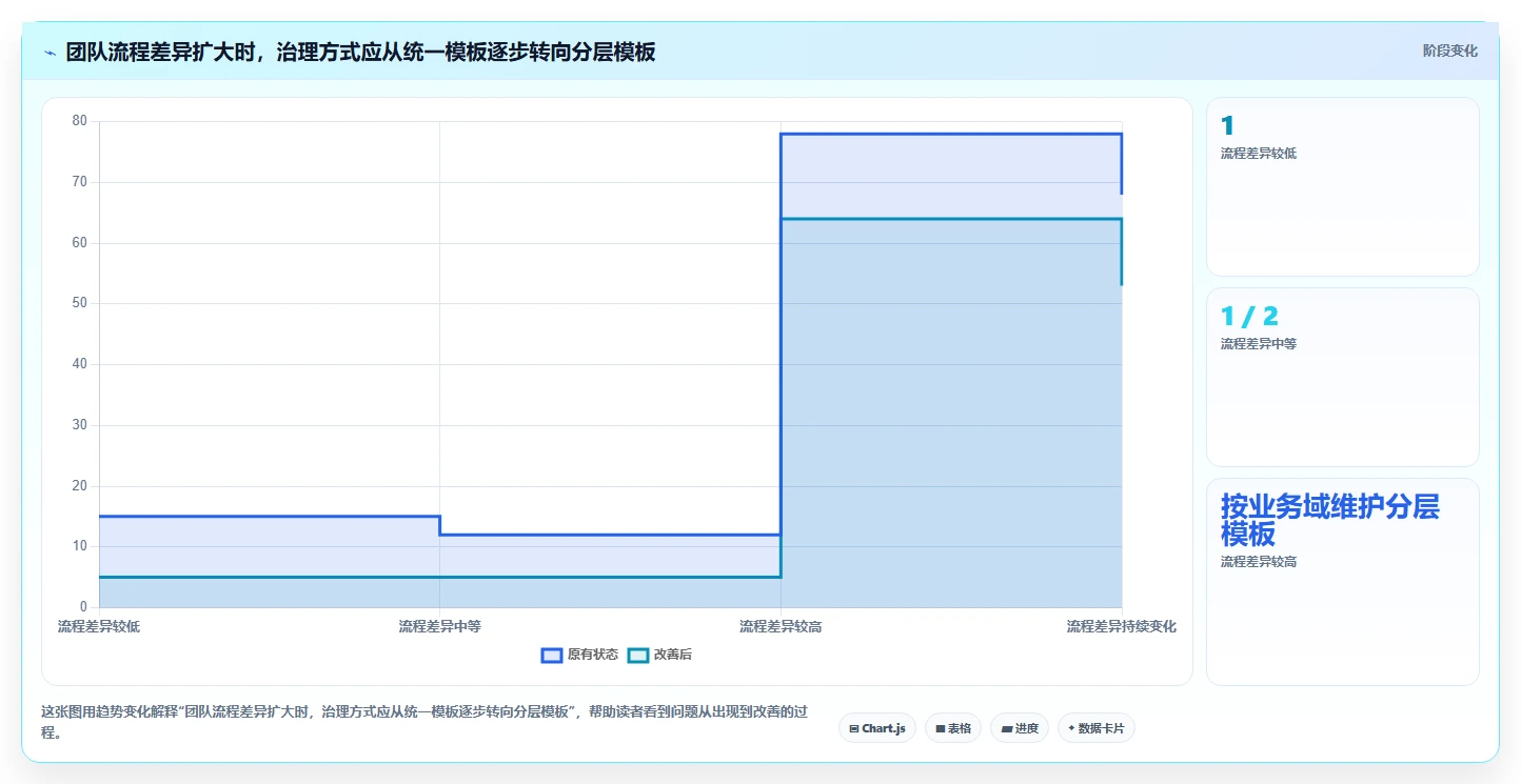 2026 年支持自定义工作流的研发流程跟踪系统：7 款企业级选型指南