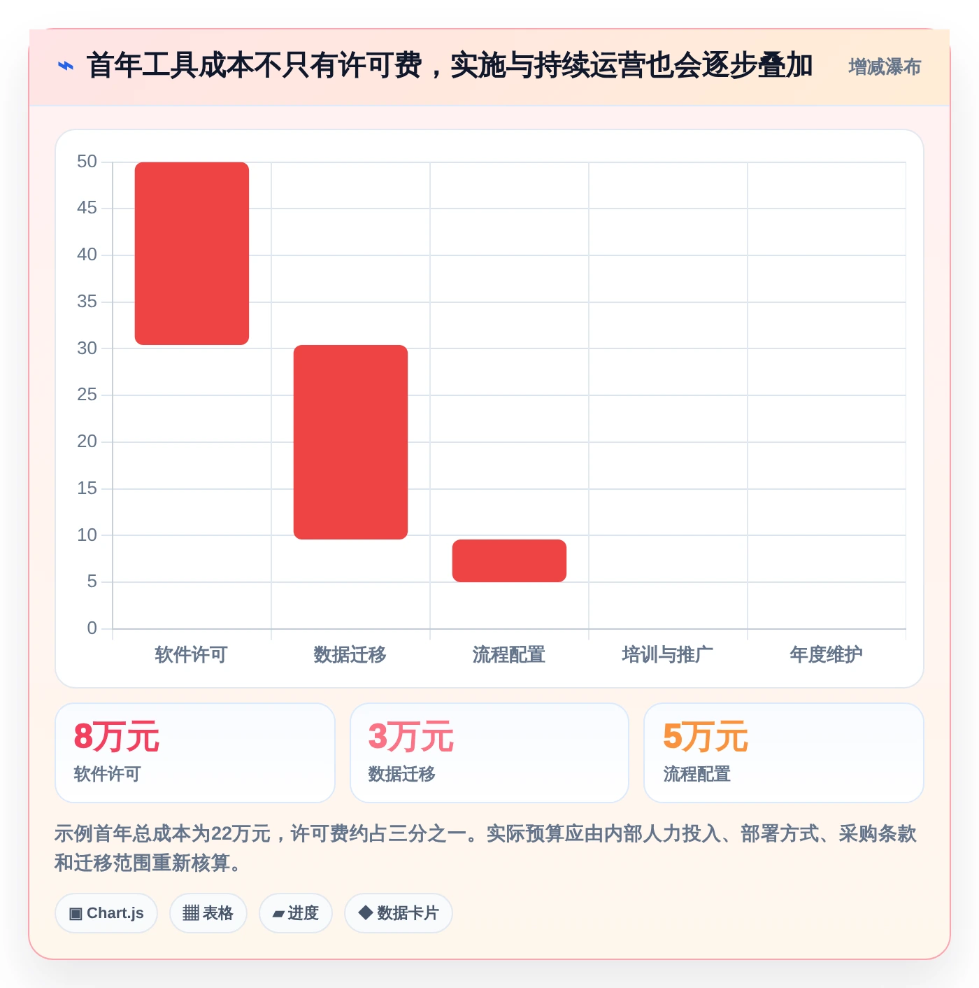 2026年企业效率革命:7款人员任务管理工具助你轻松掌控团队进度