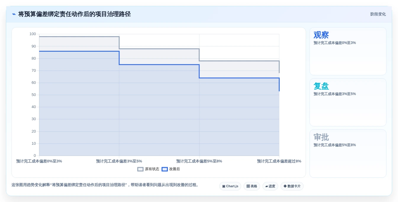 预算管理新趋势:2026年6款领先成本管控工具深度测评
