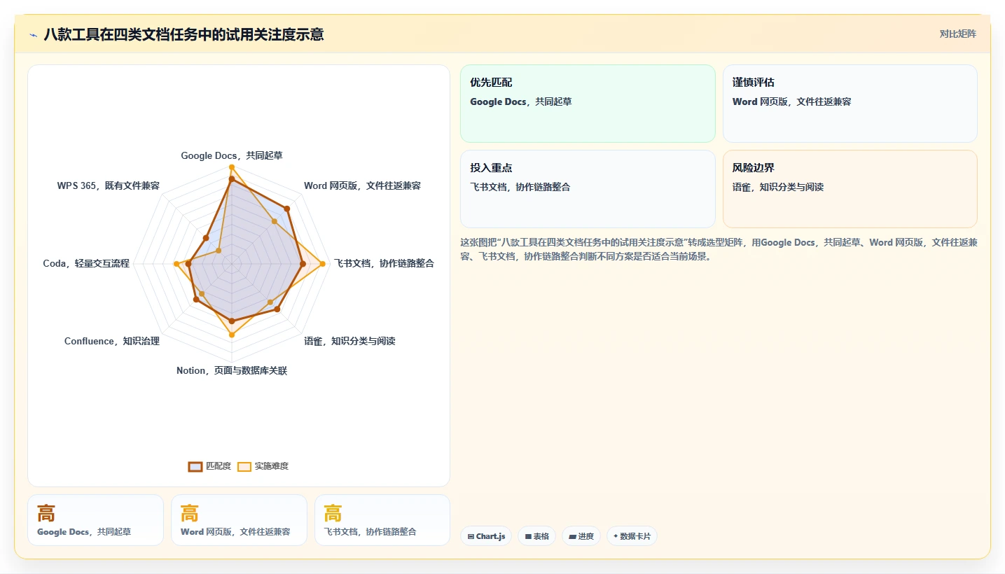2026年效率之选:8款顶级文档网页工具大盘点