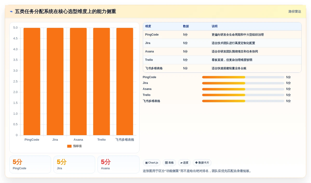 打造高效团队：2026年不可错过的5个工作任务分配系统推荐