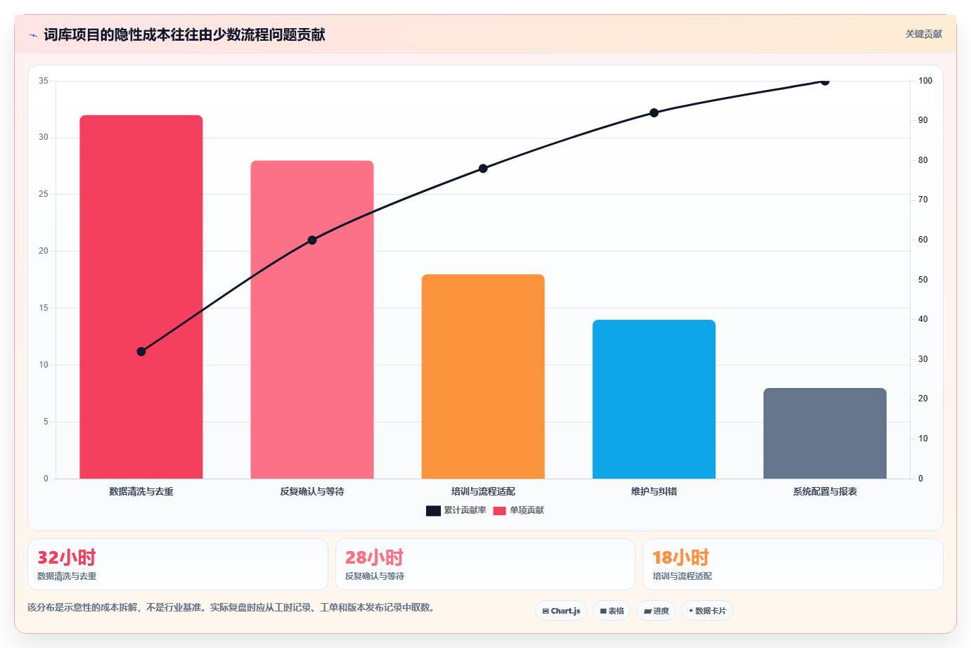 打造高效团队必备:2026年最受欢迎的7款词库管理系统