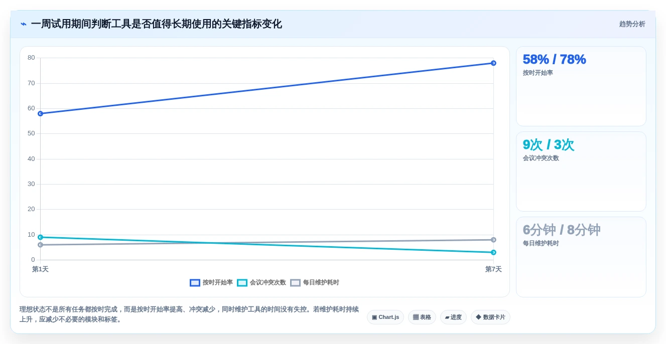 提升工作效率必备:2026年度7大日程管理软件app推荐榜单