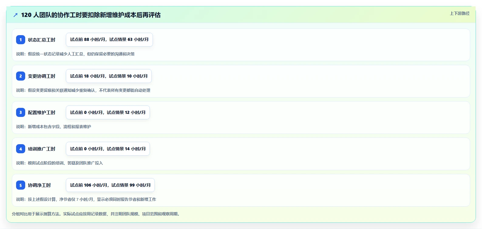 2026年研发效率提升必备:5大需求管理系统看板工具深度对比