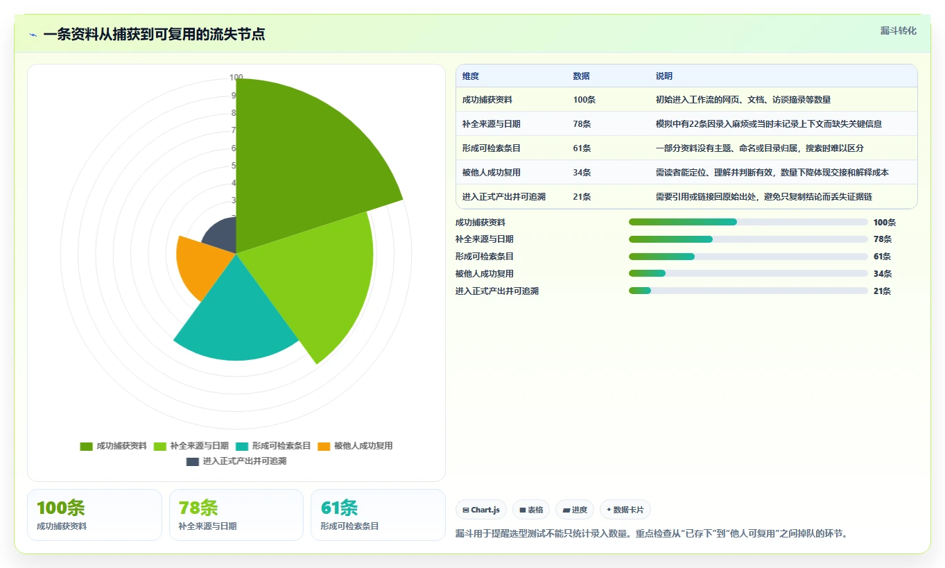 2026年效率神器：6款顶级做资料的软件工具全面对比